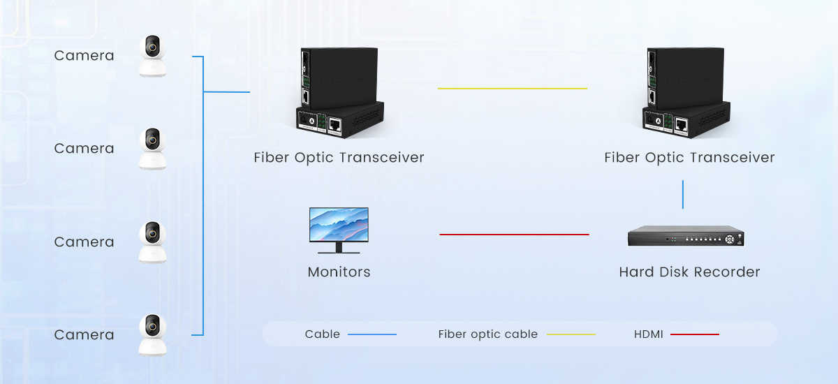 Fiber Optic Transceivers-12