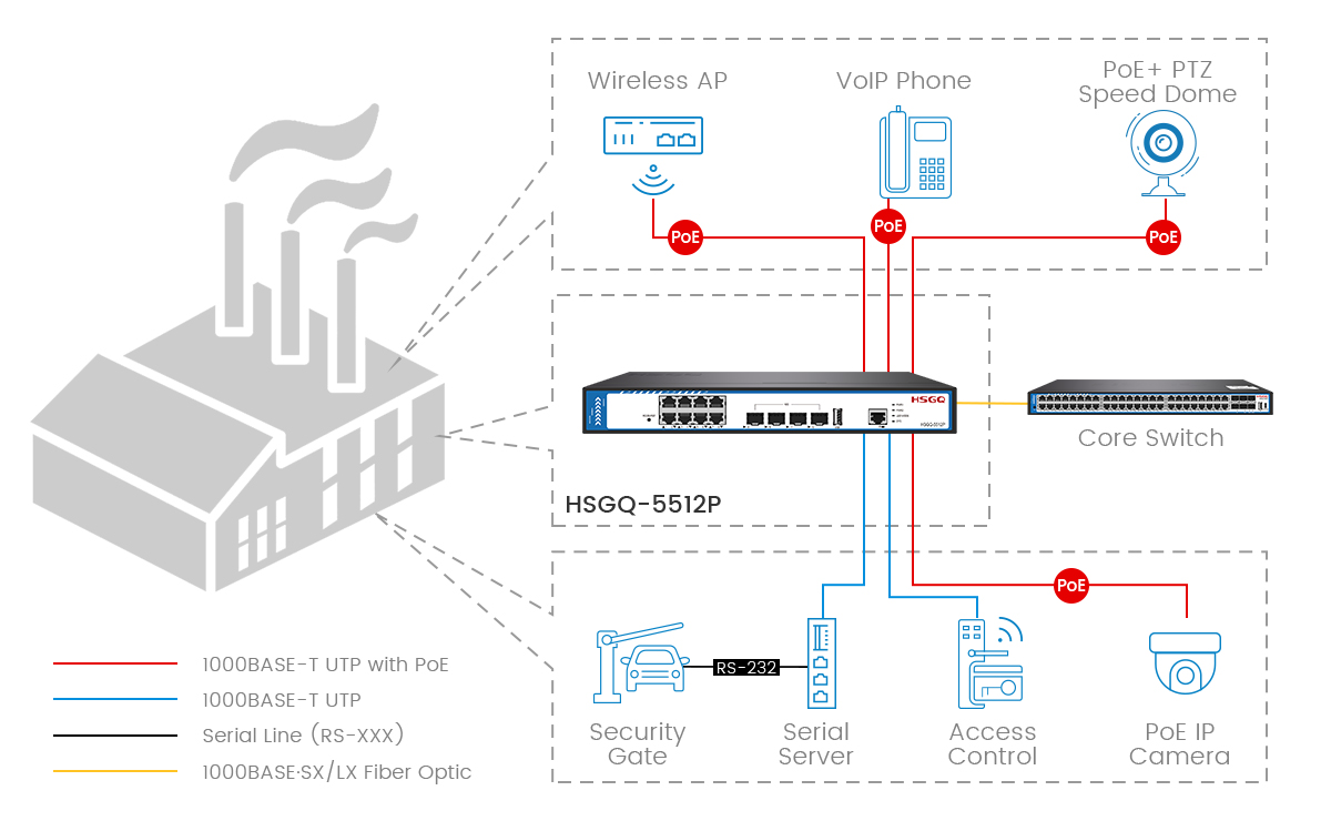 managed poe switch managed poe switch