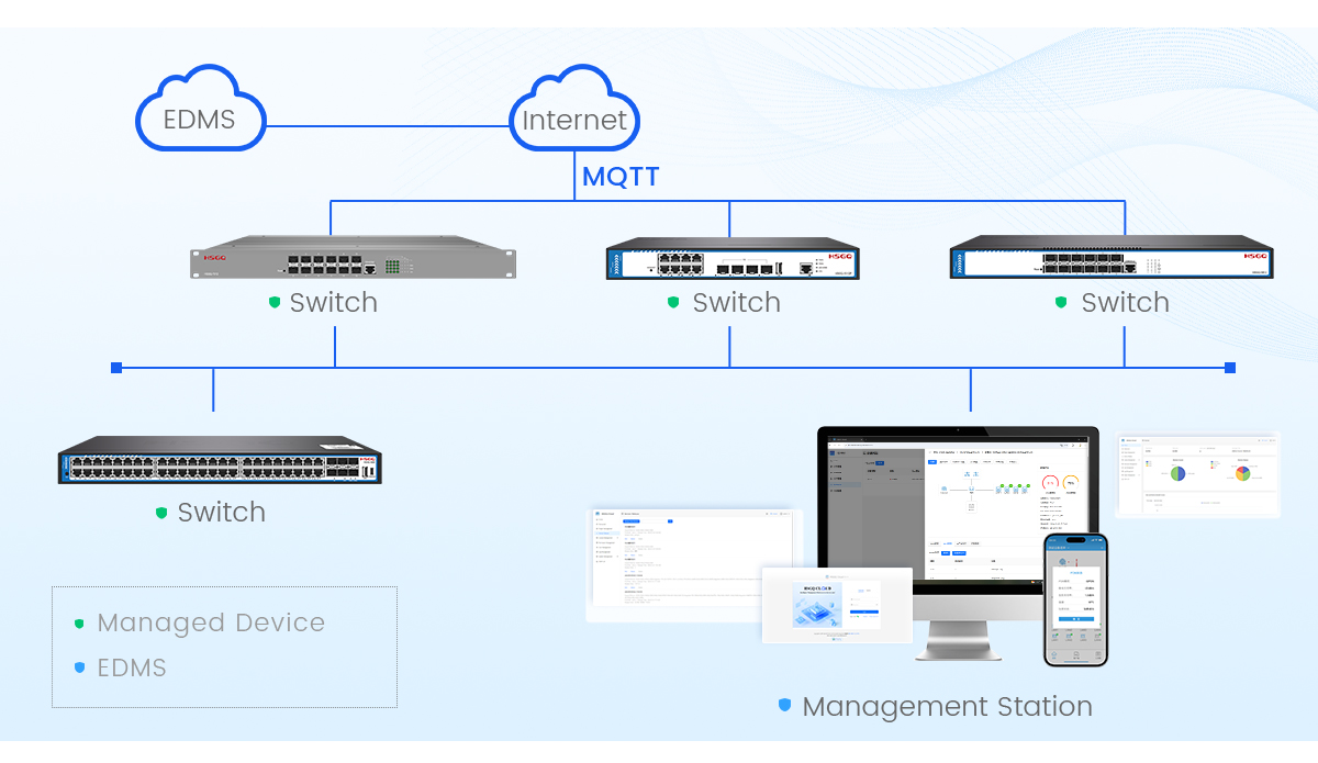 industrial l3 switch with bgp industrial l3 switch with bgp