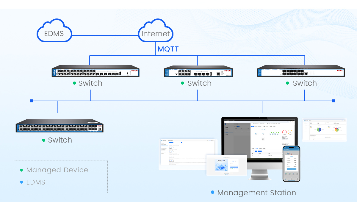 fast ethernet PoE switch Managed PoE switch