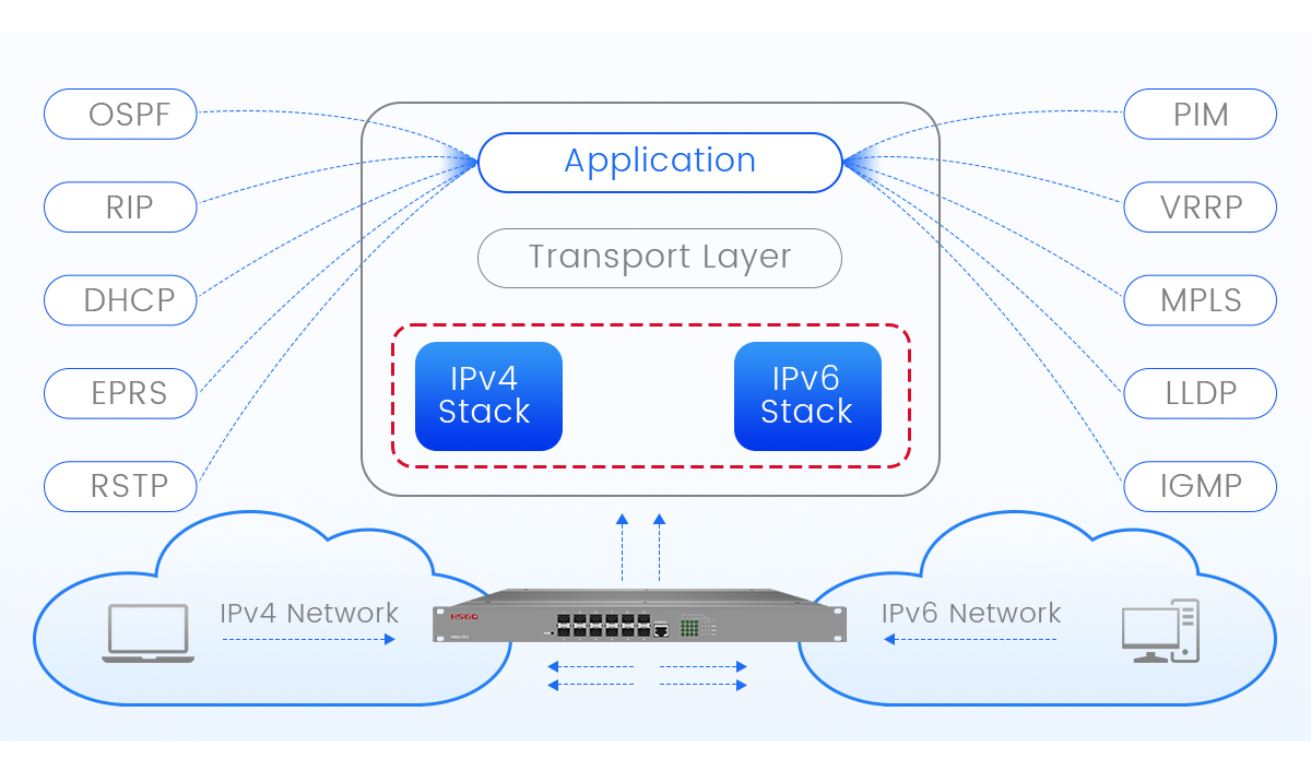 l3 switch for home l3 switch for home