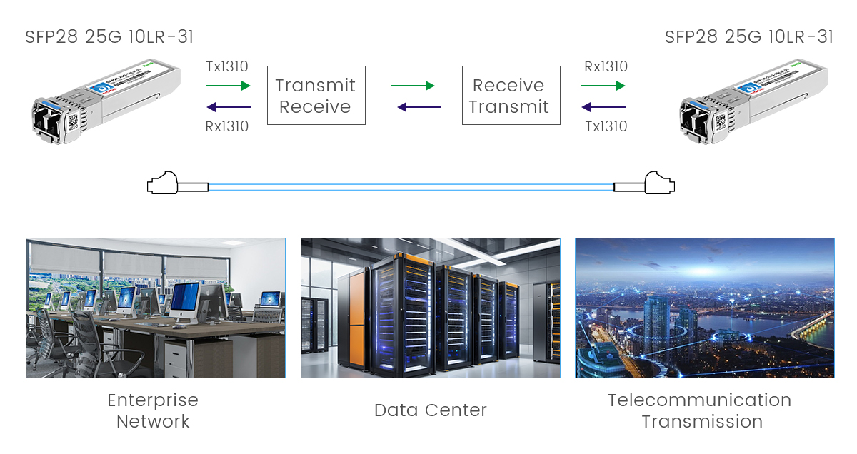 sfp module for cisco