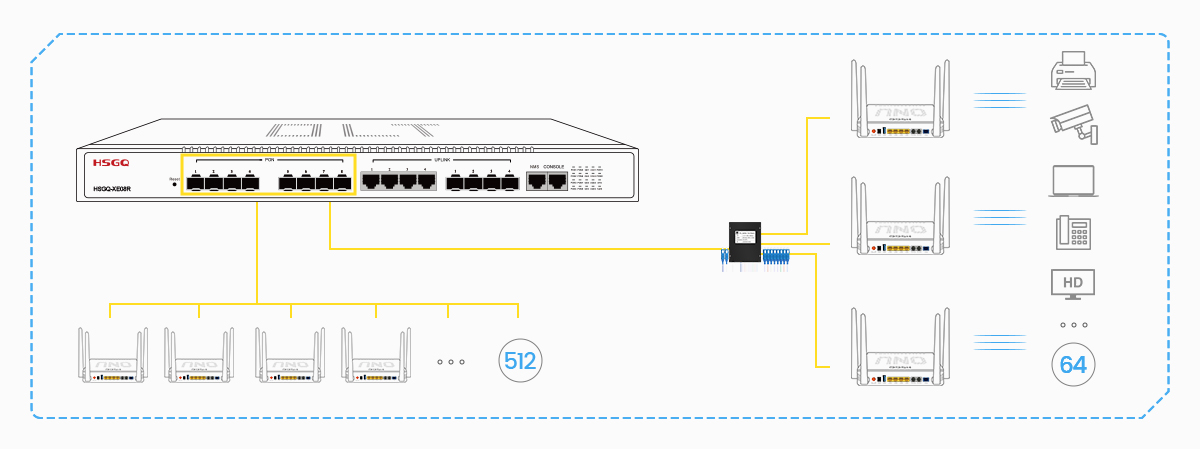 4ge epon olt