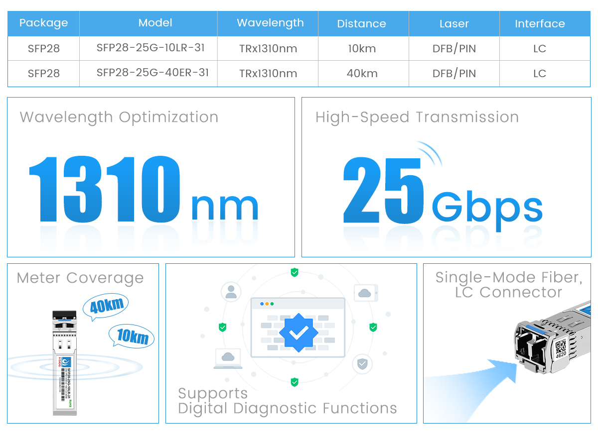 25g sfp module