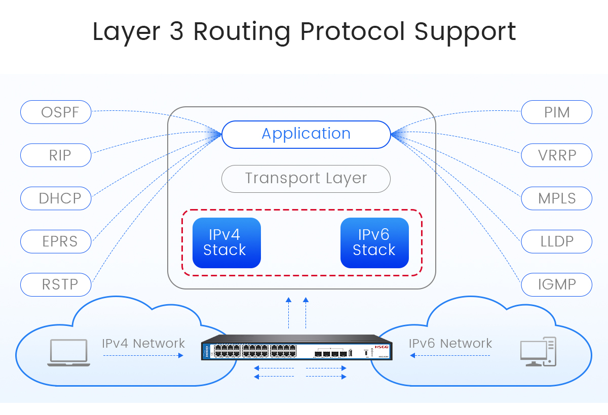 poe switch for cctv