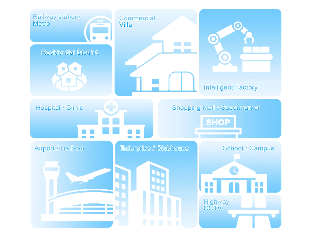 Multi-scenario FTTX solution Multi-scenario FTTX solution