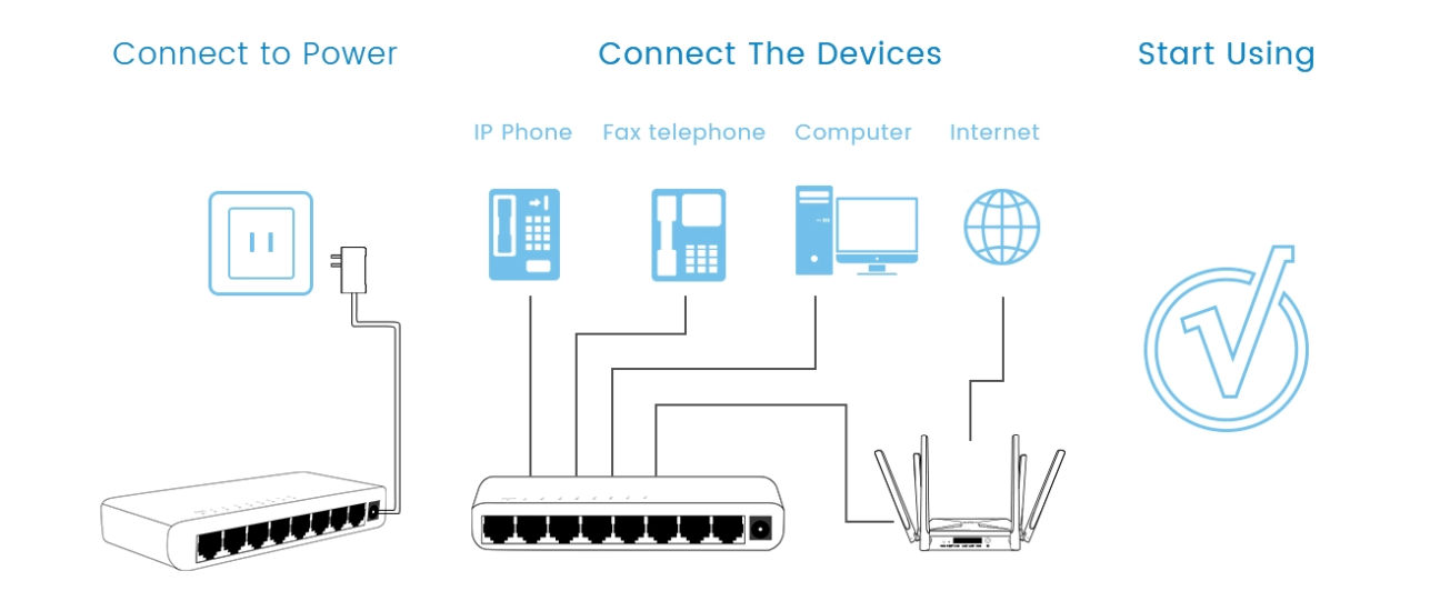Ethernet Switch 8 Ports to Router