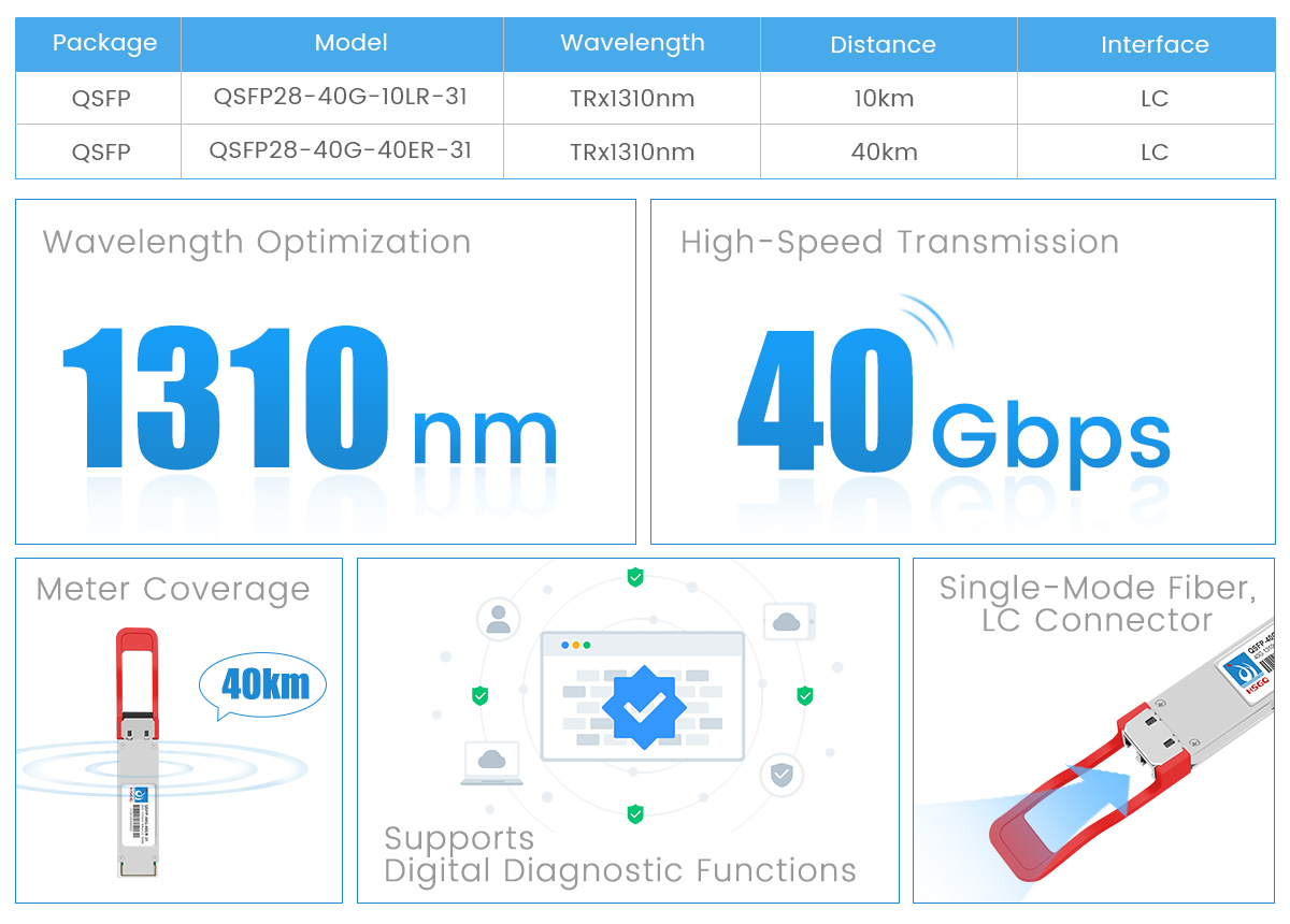 40G sfp module