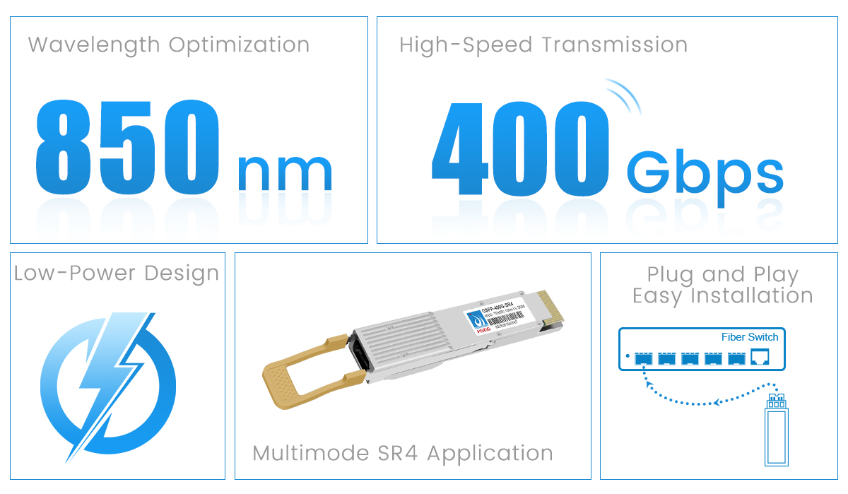 400g sfp module