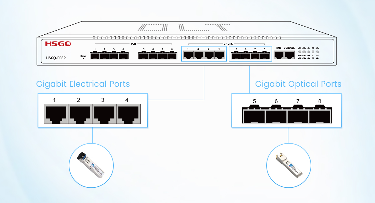 802.11ac wifi epon olt