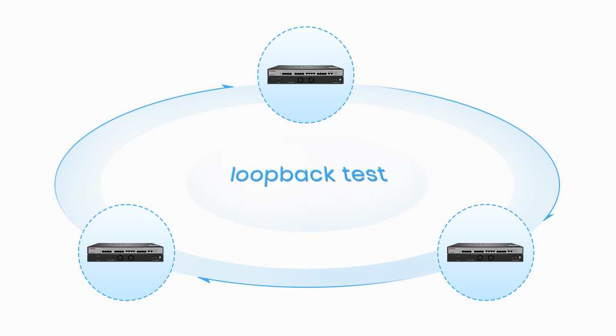 Automatic Loopback Test