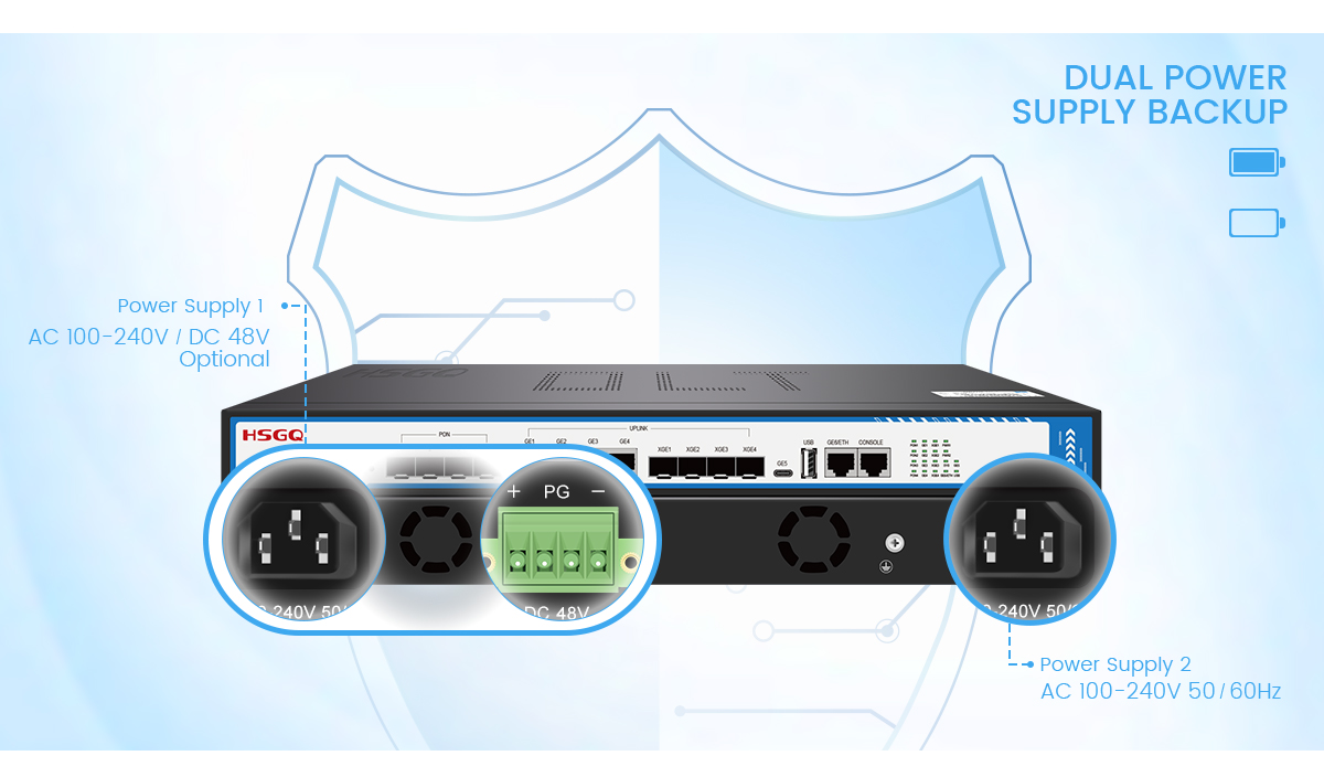 ac router gpon olt