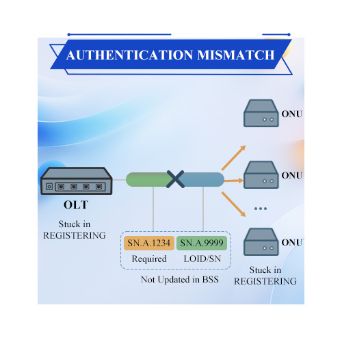 Authentication Logic Mismatch