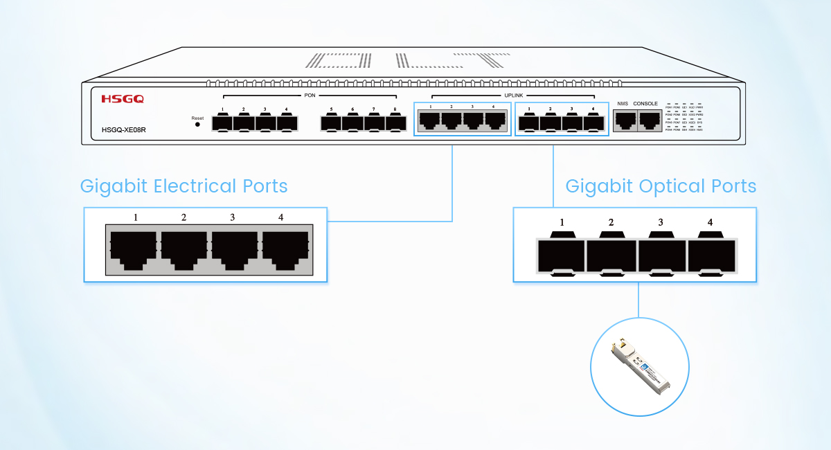 multi port epon olt