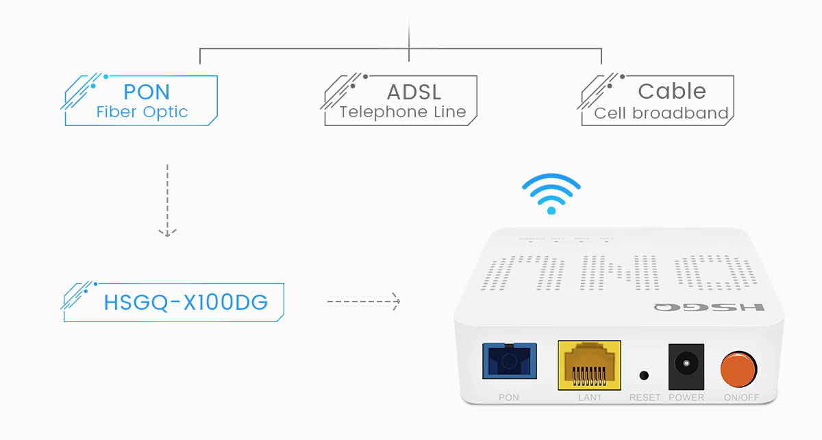 single port optical network unit