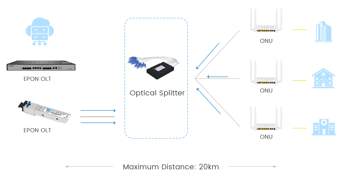 EPON-OLT-SFP_09