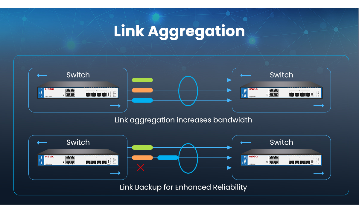 switch managed layer 2 vs 3