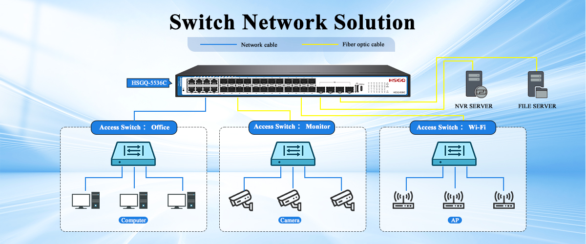 L3 switch