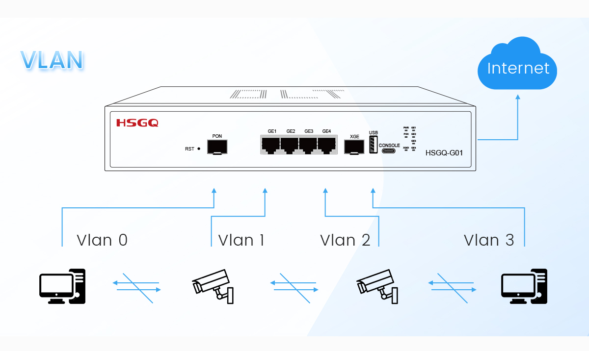 single pon for Wi-Fi gpon olt