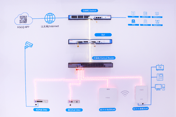 PoF onu router