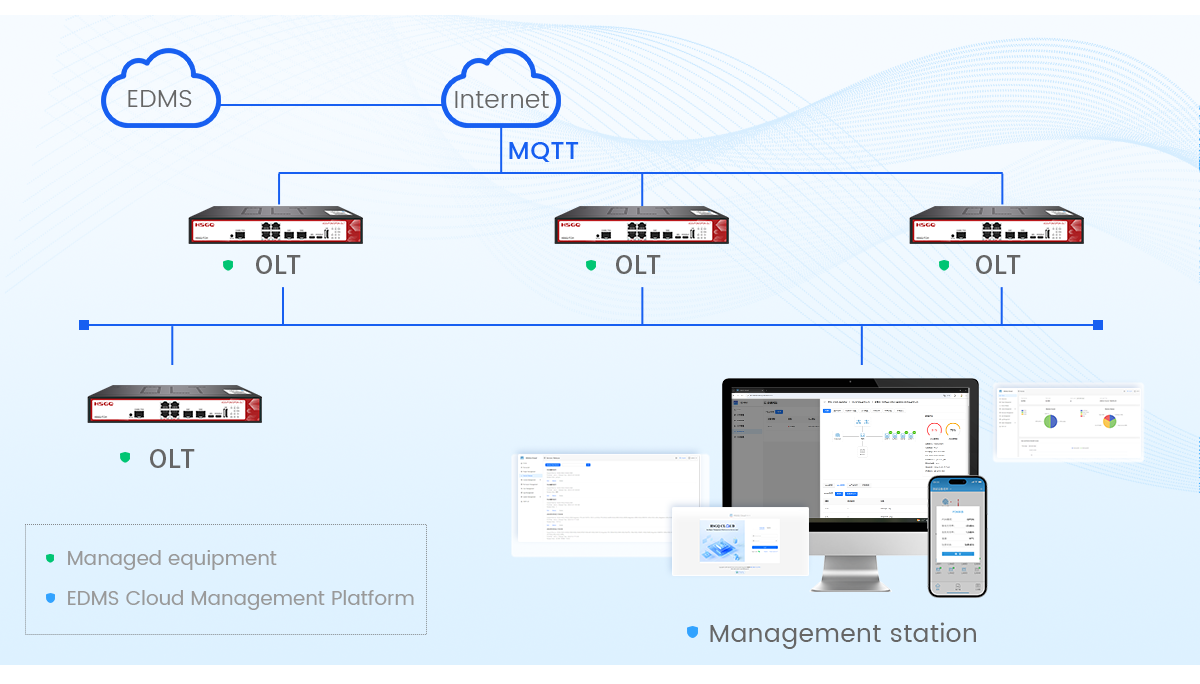 xgspon olt