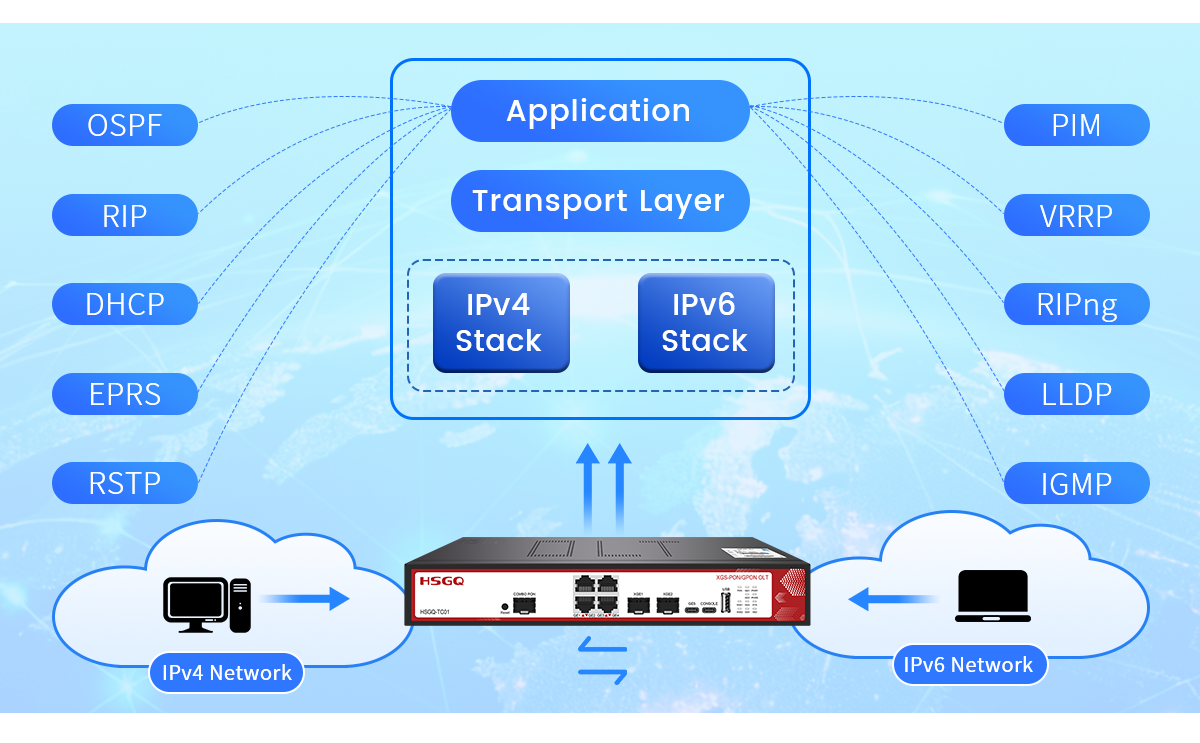 xgspon olt