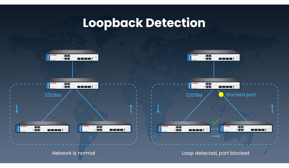 I2 switch vlan