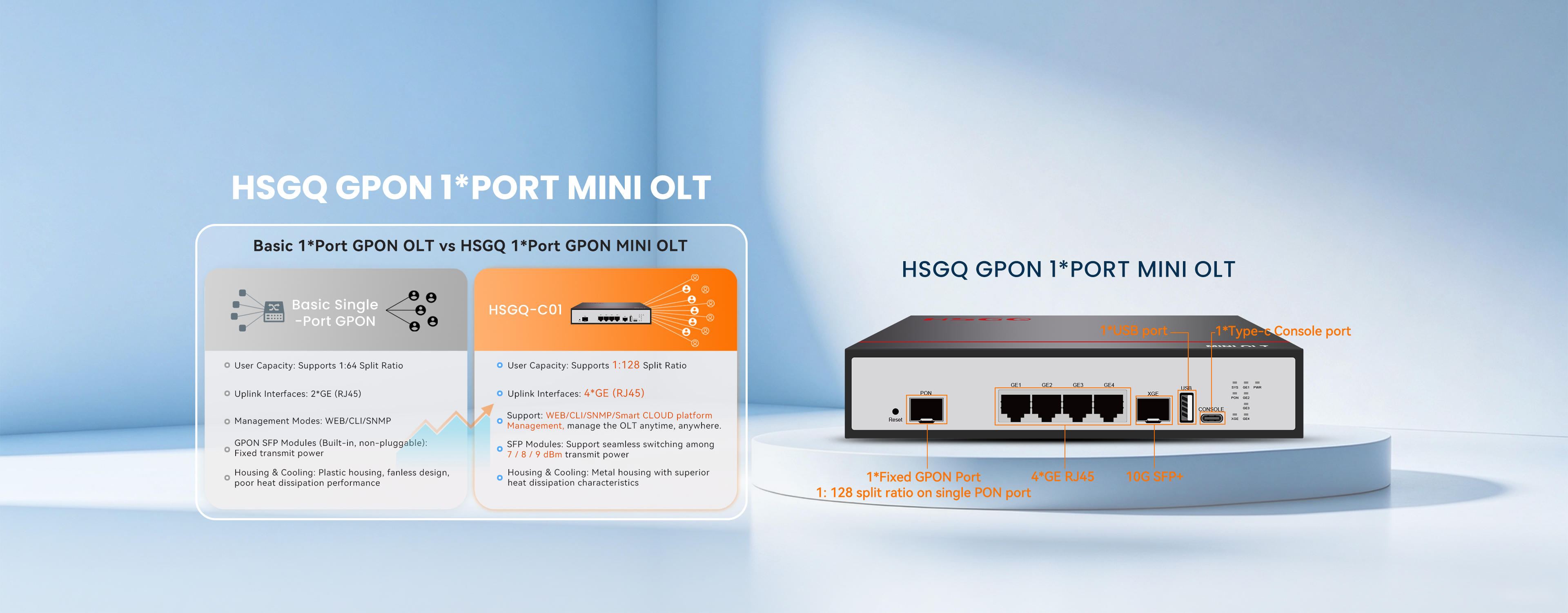 mini olt gpon