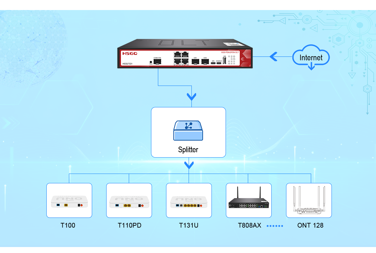 xgspon olt